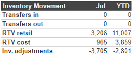 Old_Inventory_Movement.png