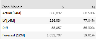 New_Cash_Margin.png