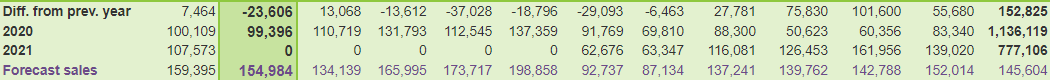 Old_forecasting_alignment.png