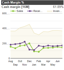 Old_Cash_Margin.png