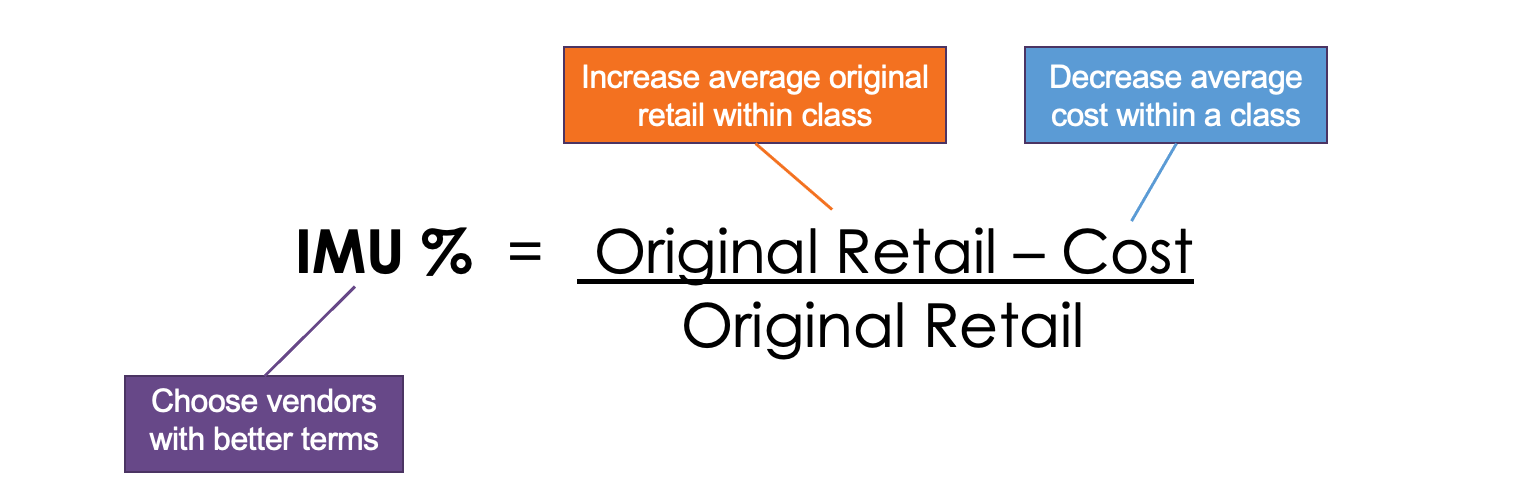 Cost and Initial Markup Retail Orbit